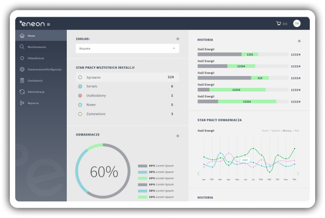 Panel monitorowania odwadniaczy Fluxion w EITON Cloud